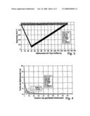 Apparatus for Analog/Digital Conversion of a Measurement Voltage diagram and image