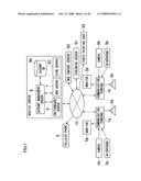 CONTROL APPARATUS, METHOD, AND PROGRAM diagram and image