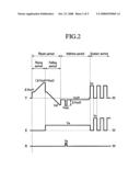 Plasma display device and driving method thereof diagram and image