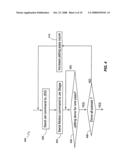 METHODS AND APPARATUS FOR MINIMIZING THE NUMBER OF PRINT PASSES IN FLAT PANEL DISPLAY MANUFACTURING diagram and image