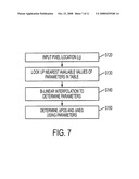 Methods, systems and apparatuses for high-quality green imbalance compensation in images diagram and image