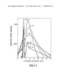 Apparatus for Performing Optical Measurements on Blood Culture Bottles diagram and image