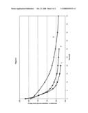 Composition and Method for Indicating a Certain UV Radiation Dose diagram and image