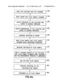 SPECTROSCOPIC pH MEASUREMENT AT HIGH-TEMPERATURE AND/OR HIGH-PRESSURE diagram and image