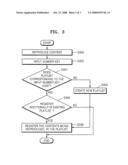 METHOD OF MANAGING PLAYLIST BY USING KEY diagram and image