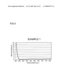 Optical element and optical pickup device diagram and image