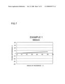 Optical element and optical pickup device diagram and image