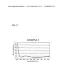 Optical element and optical pickup device diagram and image