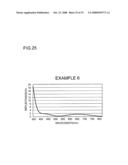 Optical element and optical pickup device diagram and image