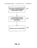 Personal area network systems and devices and methods for use thereof diagram and image