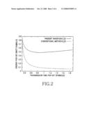 Apparatus and method for uplink scheduling considering characteristic of power amplifier in mobile communication terminal diagram and image