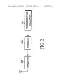 Apparatus and method for uplink scheduling considering characteristic of power amplifier in mobile communication terminal diagram and image