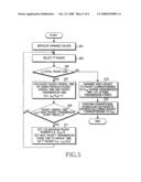 Apparatus and method for uplink scheduling considering characteristic of power amplifier in mobile communication terminal diagram and image