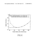 Apparatus and method for uplink scheduling considering characteristic of power amplifier in mobile communication terminal diagram and image