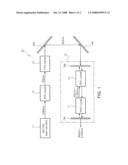 Wavelength converted laser apparatus diagram and image