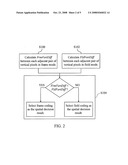 Method for making macroblock adaptive frame/field decision diagram and image