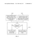 Method for making macroblock adaptive frame/field decision diagram and image