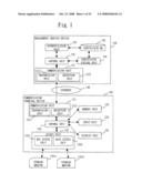 Management Service Device, Backup Service Device, Communication Terminal Device, and Storage Medium diagram and image