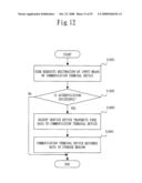 Management Service Device, Backup Service Device, Communication Terminal Device, and Storage Medium diagram and image