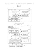 Management Service Device, Backup Service Device, Communication Terminal Device, and Storage Medium diagram and image