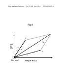 Infrared Multi-Spectral Camera and Process of Using Infrared Multi-Spectral Camera diagram and image