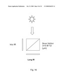 Infrared Multi-Spectral Camera and Process of Using Infrared Multi-Spectral Camera diagram and image