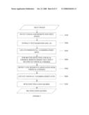 METHOD AND APPARATUS FOR ESTIMATING VANISH POINTS FROM AN IMAGE, COMPUTER PROGRAM AND STORAGE MEDIUM THEREOF diagram and image