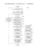 RING TRANSMISSION APPARATUS AND SIGNAL PROCESSING METHOD diagram and image