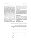 METHODS AND COMPOSITIONS FOR TREATMENT OF ION IMBALANCES diagram and image