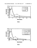 Prodrugs of Ribavirin with Improved Hepatic Delivery diagram and image