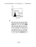 Multipotential Expanded Mesenchymal Precursor Cell Progeny (Memp) and Uses Thereof diagram and image