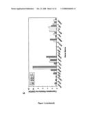 Multipotential Expanded Mesenchymal Precursor Cell Progeny (Memp) and Uses Thereof diagram and image