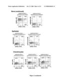 Multipotential Expanded Mesenchymal Precursor Cell Progeny (Memp) and Uses Thereof diagram and image