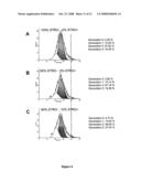 Multipotential Expanded Mesenchymal Precursor Cell Progeny (Memp) and Uses Thereof diagram and image