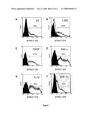 Multipotential Expanded Mesenchymal Precursor Cell Progeny (Memp) and Uses Thereof diagram and image