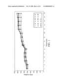 Composition for prevention and/or treatment of cancer diagram and image