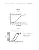 OPTIMIZED ANTIBODIES THAT TARGET CD19 diagram and image