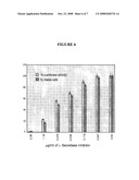 COMPOSITIONS AND METHODS FOR CHARACTERIZING, REGULATING, DIAGNOSING, AND TREATING CANCER diagram and image