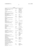 COMPOSITIONS AND METHODS FOR CHARACTERIZING, REGULATING, DIAGNOSING, AND TREATING CANCER diagram and image