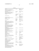 COMPOSITIONS AND METHODS FOR CHARACTERIZING, REGULATING, DIAGNOSING, AND TREATING CANCER diagram and image