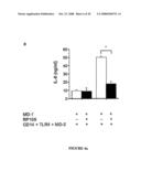 Methods and Compositions for the Modulation of Immune Responses and Autoimmune Diseases diagram and image