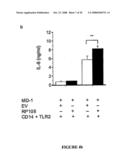 Methods and Compositions for the Modulation of Immune Responses and Autoimmune Diseases diagram and image