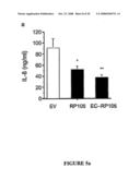 Methods and Compositions for the Modulation of Immune Responses and Autoimmune Diseases diagram and image