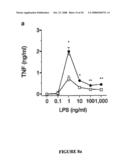 Methods and Compositions for the Modulation of Immune Responses and Autoimmune Diseases diagram and image