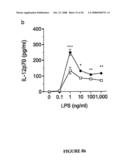 Methods and Compositions for the Modulation of Immune Responses and Autoimmune Diseases diagram and image