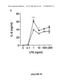 Methods and Compositions for the Modulation of Immune Responses and Autoimmune Diseases diagram and image