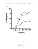 Methods and Compositions for the Modulation of Immune Responses and Autoimmune Diseases diagram and image