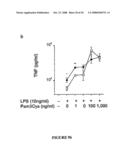 Methods and Compositions for the Modulation of Immune Responses and Autoimmune Diseases diagram and image