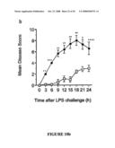 Methods and Compositions for the Modulation of Immune Responses and Autoimmune Diseases diagram and image