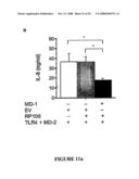 Methods and Compositions for the Modulation of Immune Responses and Autoimmune Diseases diagram and image